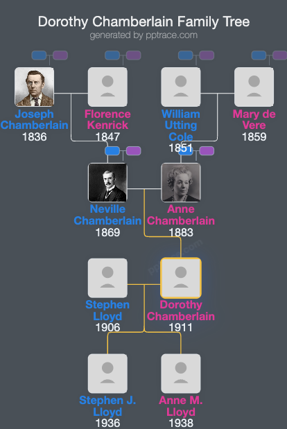 Dorothy Chamberlain family tree overview