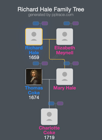 Richard Hale family tree overview