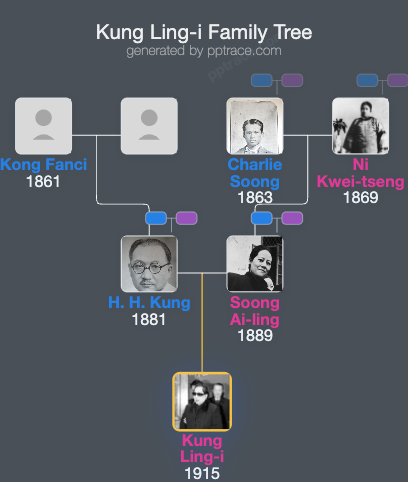 Kung Ling-i family tree overview