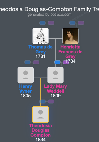 Theodosia Douglas-Compton, Marchioness Of Northampton family tree overview