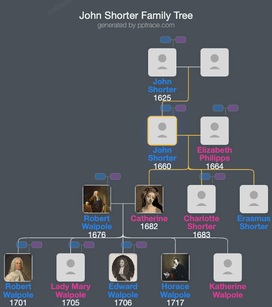 John Shorter family tree overview