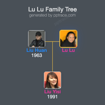 Lu Lu family tree overview