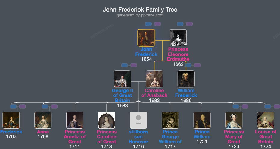 John Frederick, Margrave Of Brandenburg-Ansbach family tree overview