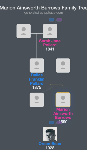 Marion Ainsworth Burrows family tree overview