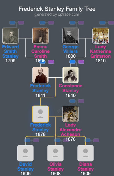Frederick Stanley family tree overview