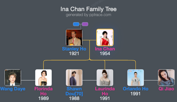 Ina Chan family tree overview