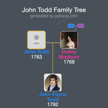 John Todd family tree overview