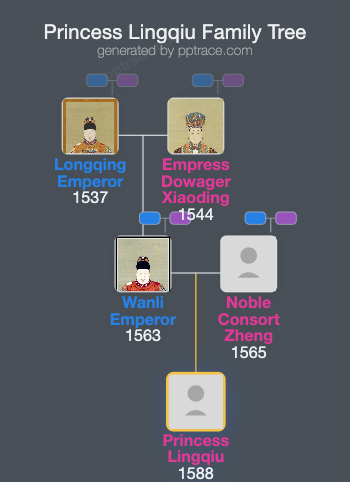 Princess Lingqiu family tree overview