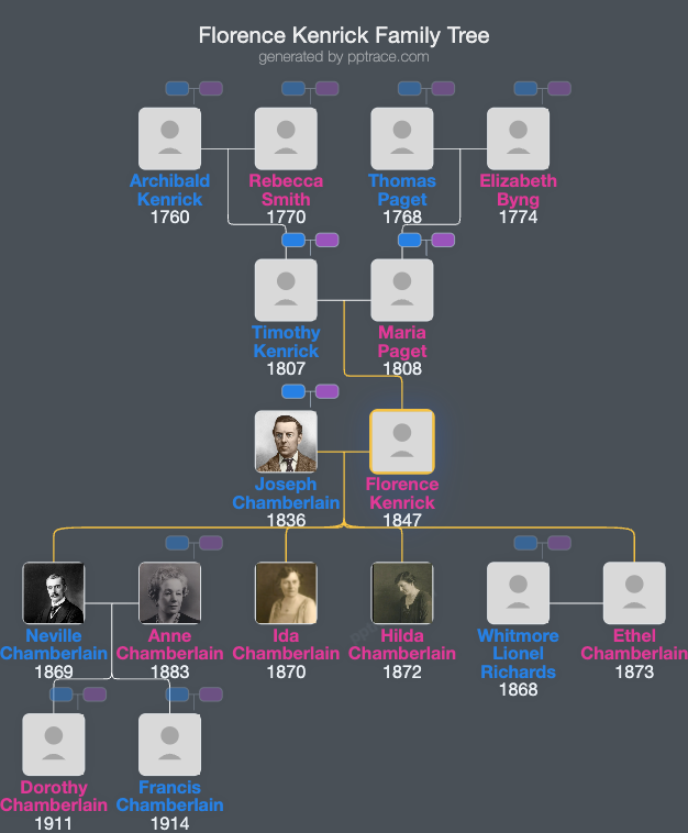 Florence Kenrick family tree overview