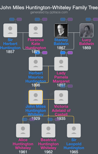 John Miles Huntington-Whiteley family tree overview