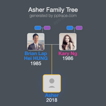 Asher family tree overview