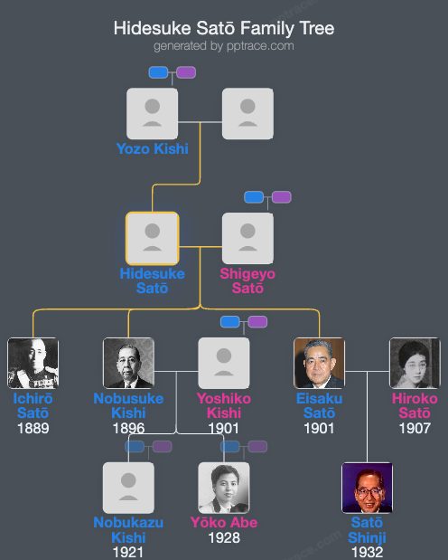 Hidesuke Satō family tree overview