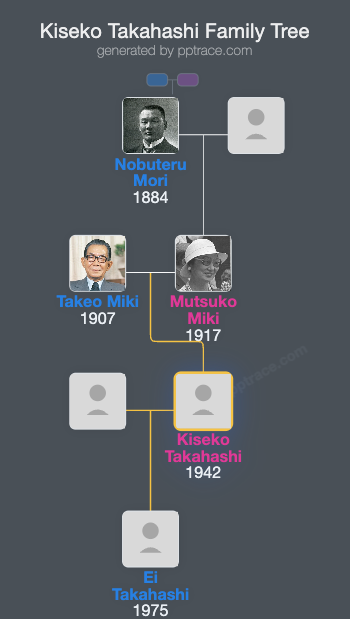 Kiseko Takahashi family tree overview