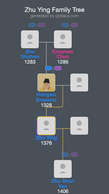 Zhu Ying family tree overview