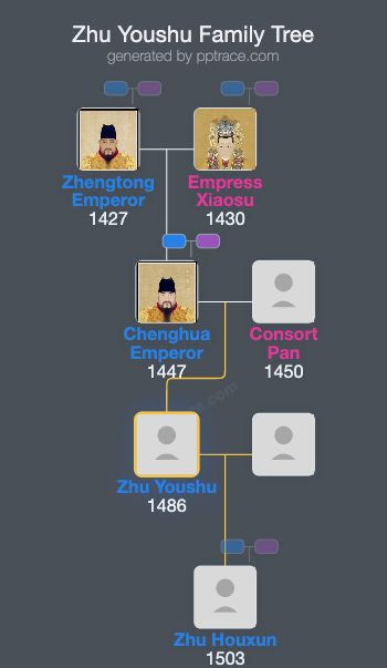 Zhu Youshu family tree overview