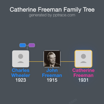 Catherine Freeman family tree overview