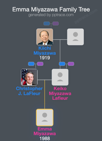 Emma Miyazawa family tree overview