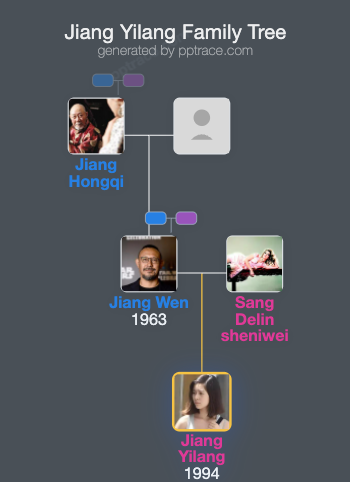 Jiang Yilang family tree overview