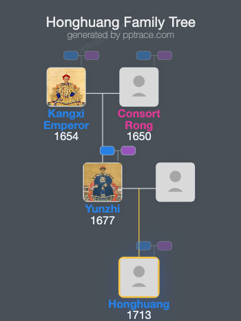Honghuang family tree overview