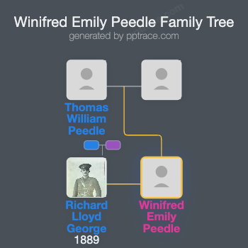 Winifred Emily Peedle family tree overview