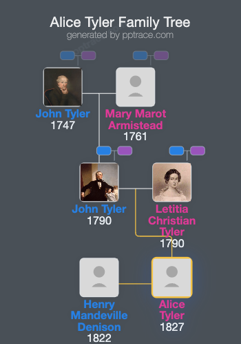 Alice Tyler family tree overview