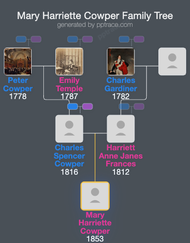 Mary Harriette Cowper family tree overview
