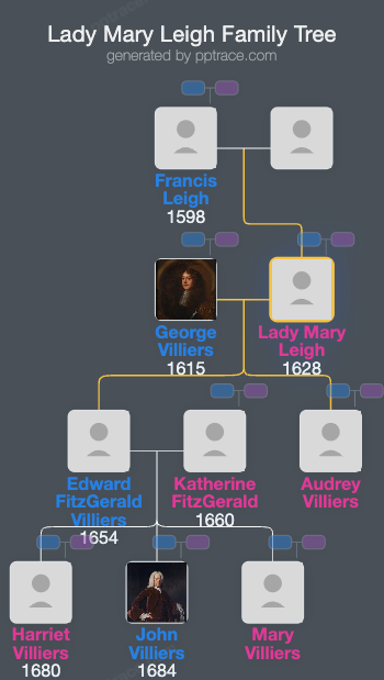 Lady Mary Leigh family tree overview