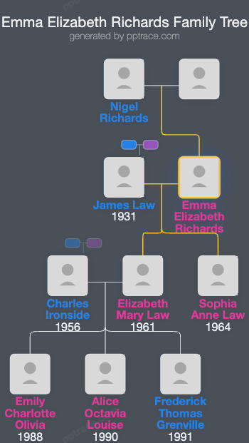Emma Elizabeth Richards family tree overview