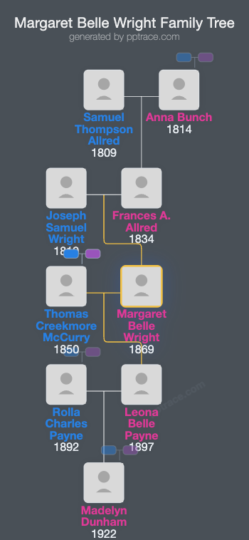 Margaret Belle Wright family tree overview