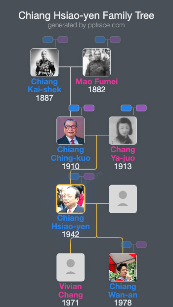 Chiang Hsiao-yen family tree overview