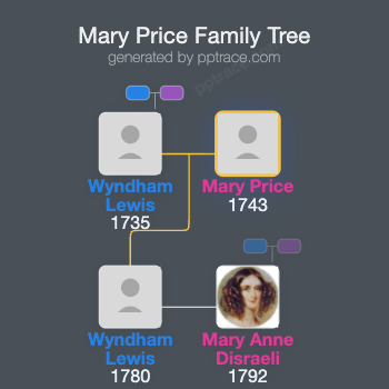 Mary Price family tree overview
