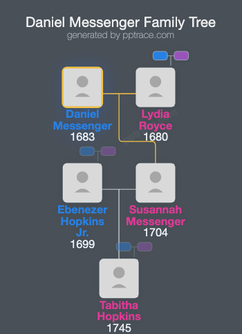 Daniel Messenger family tree overview