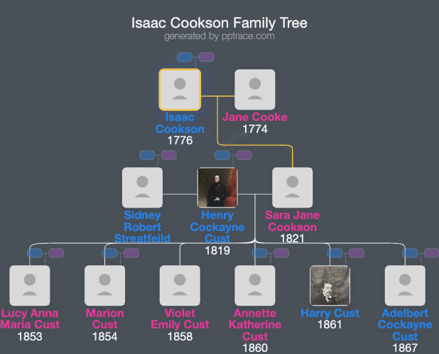 Isaac Cookson family tree overview
