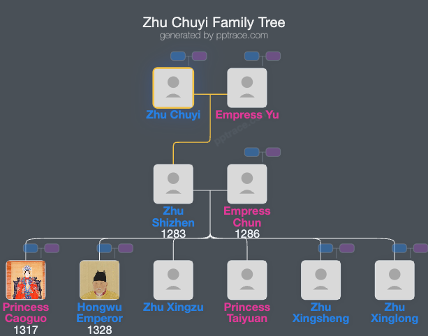 Zhu Chuyi family tree overview