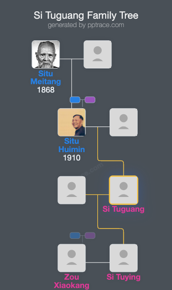 Si Tuguang family tree overview