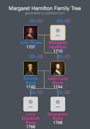 Margaret Hamilton family tree overview