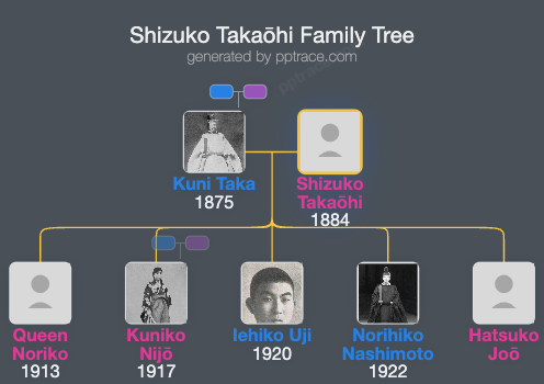 Shizuko Takaōhi family tree overview