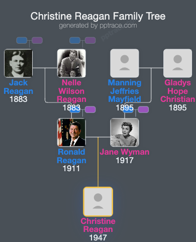 Christine Reagan family tree overview
