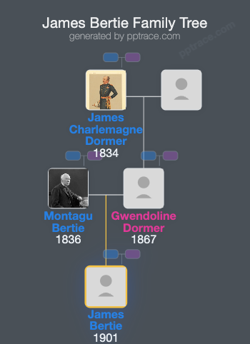 James Bertie family tree overview