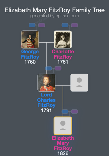 Elizabeth Mary FitzRoy family tree overview