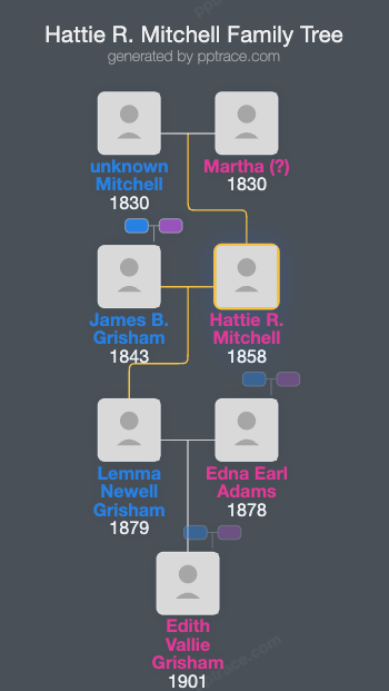 Hattie R. Mitchell family tree overview