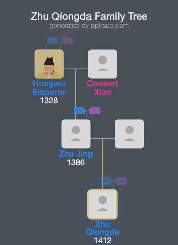 Zhu Qiongda family tree overview
