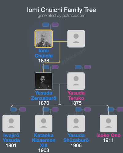 Iomi Chūichi family tree overview