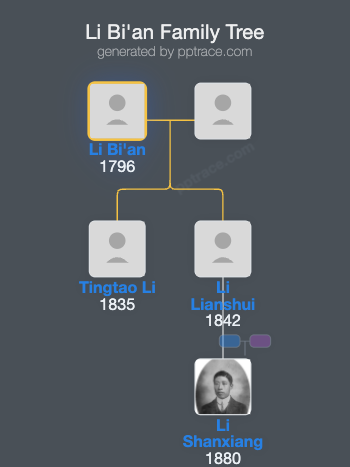 Li Bi'an family tree overview