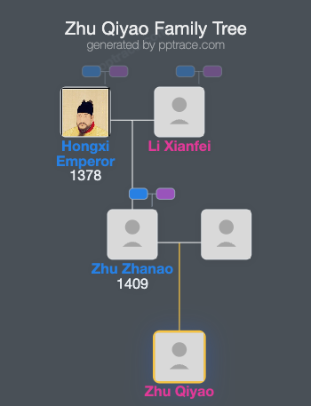Zhu Qiyao family tree overview