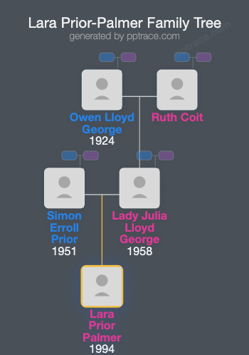 Lara Prior-Palmer family tree overview