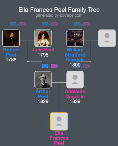 Ella Frances Peel family tree overview