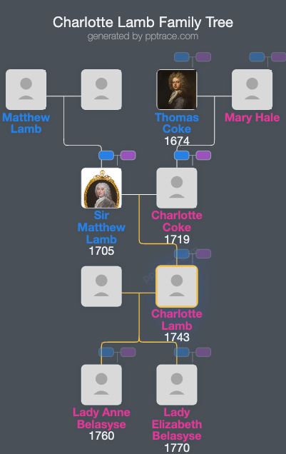 Charlotte Lamb family tree overview