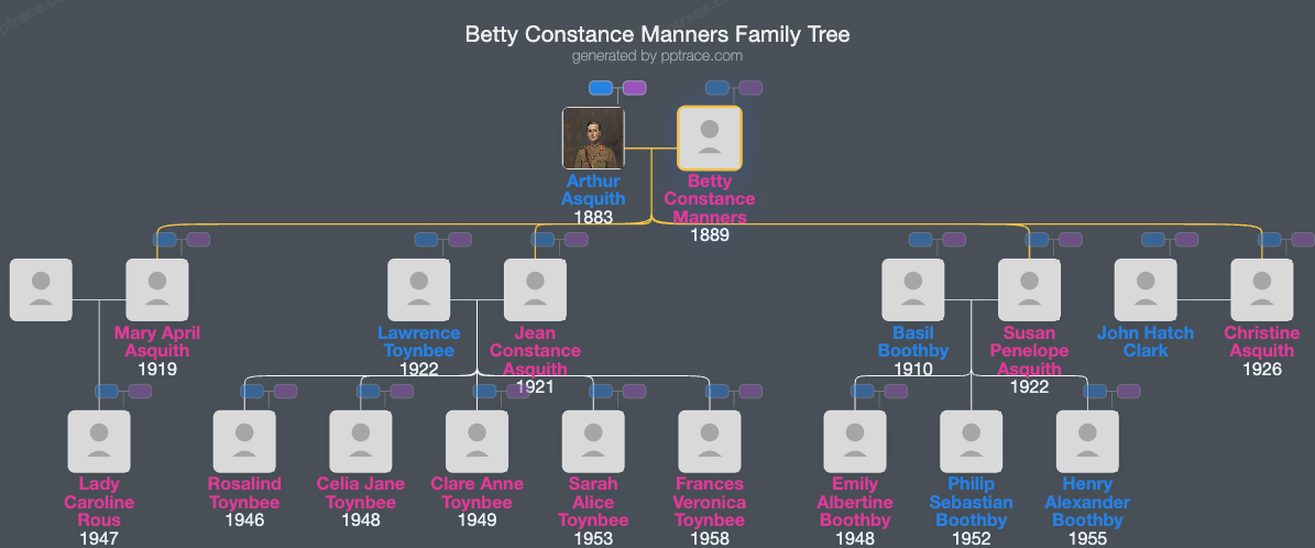 Betty Constance Manners family tree overview