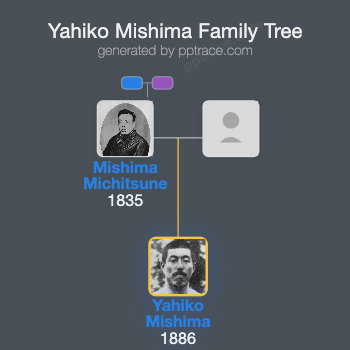 Yahiko Mishima family tree overview